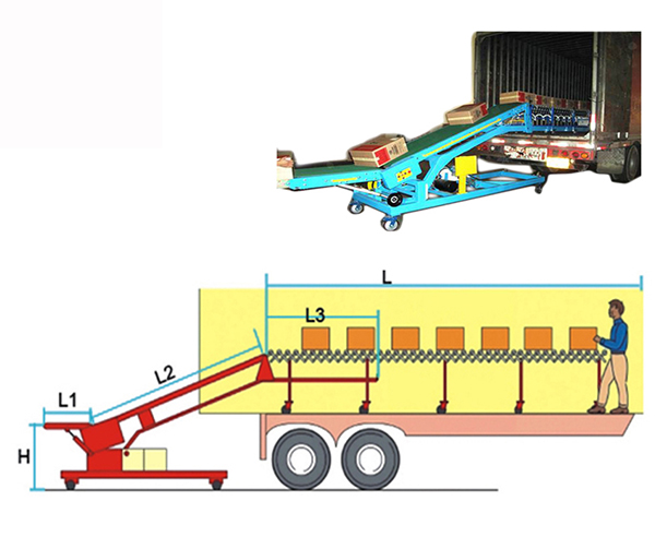 Mobile Conveyor