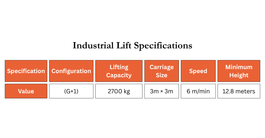 Industrial Lift Specifications