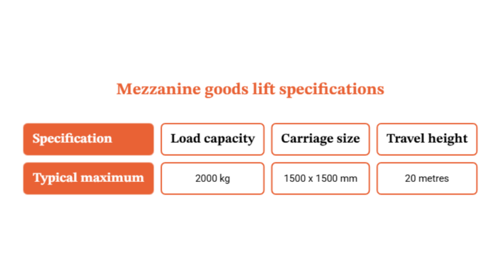 Mezzanine Goods Lift Specification