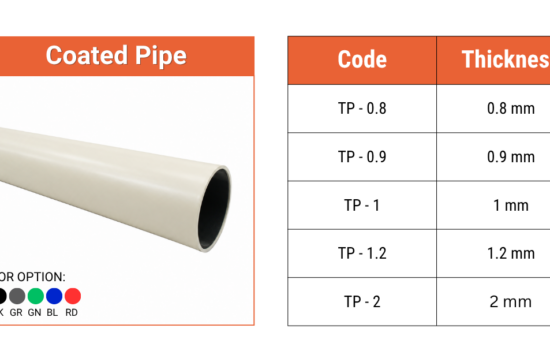 Coated Pipe