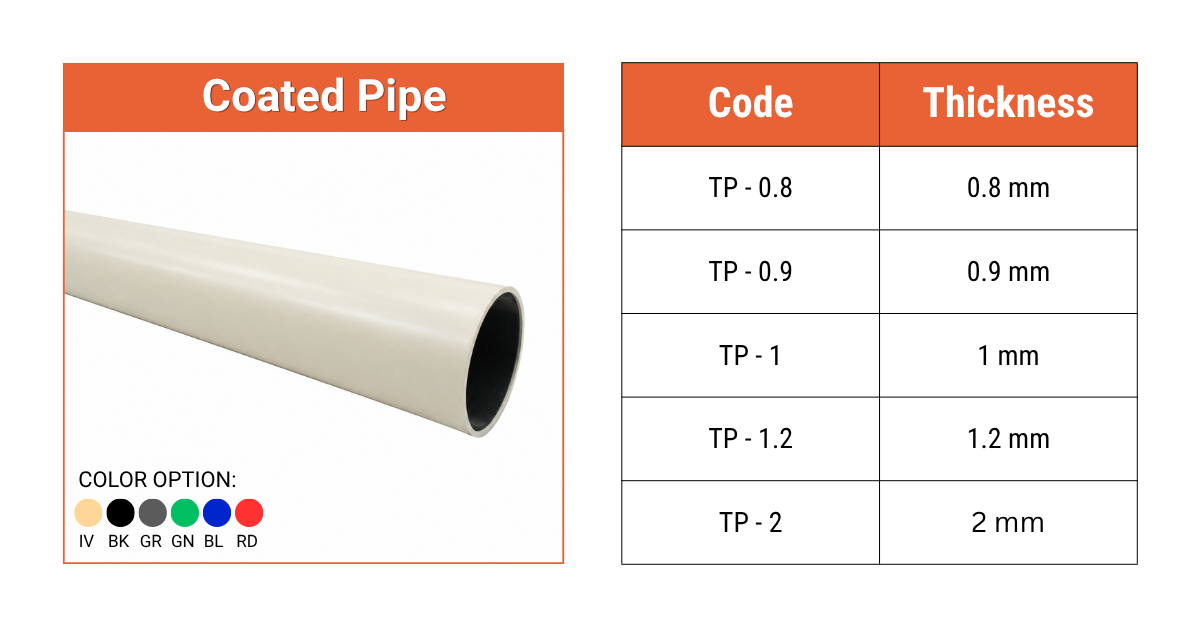 Coated Pipe