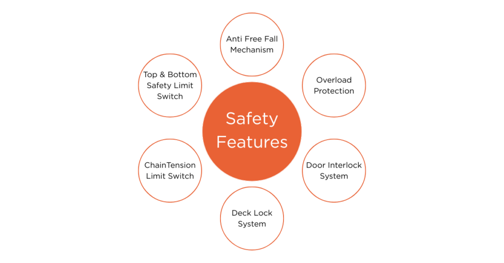 Mezzanine lift Safety Features