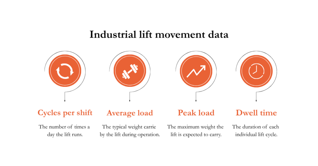 Industrial Lift Movement