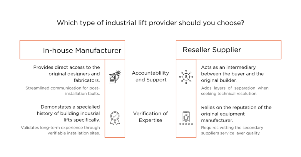 Industrial Lift type