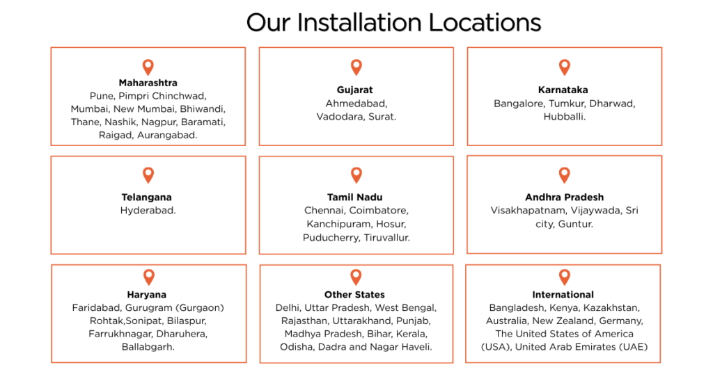 Our Installation Locations