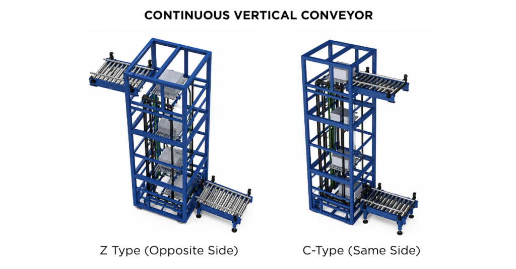 continuous vertical conveyor