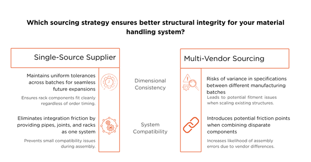Material Handling Solutions
