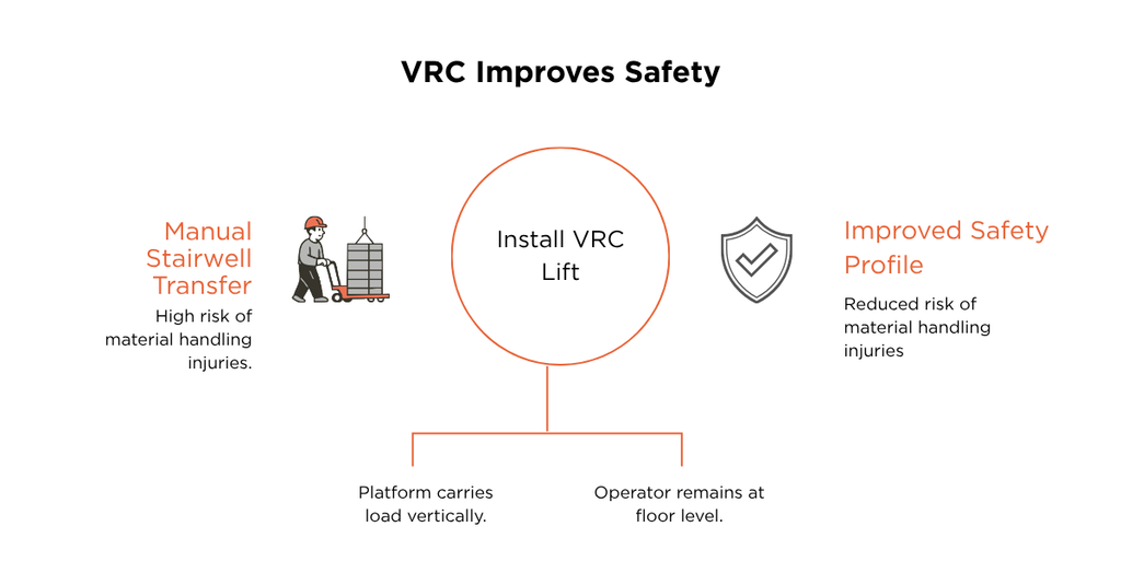 Install VRC Lift